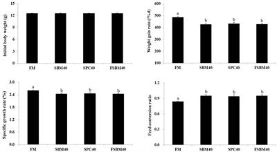 The Single-Molecule Long-Read Sequencing of Intestine After Soy Meal-Induced Enteritis in Juvenile Pearl Gentian Grouper, Epinephelus fuscoguttatus♀ × Epinephelus lanceolatus♂